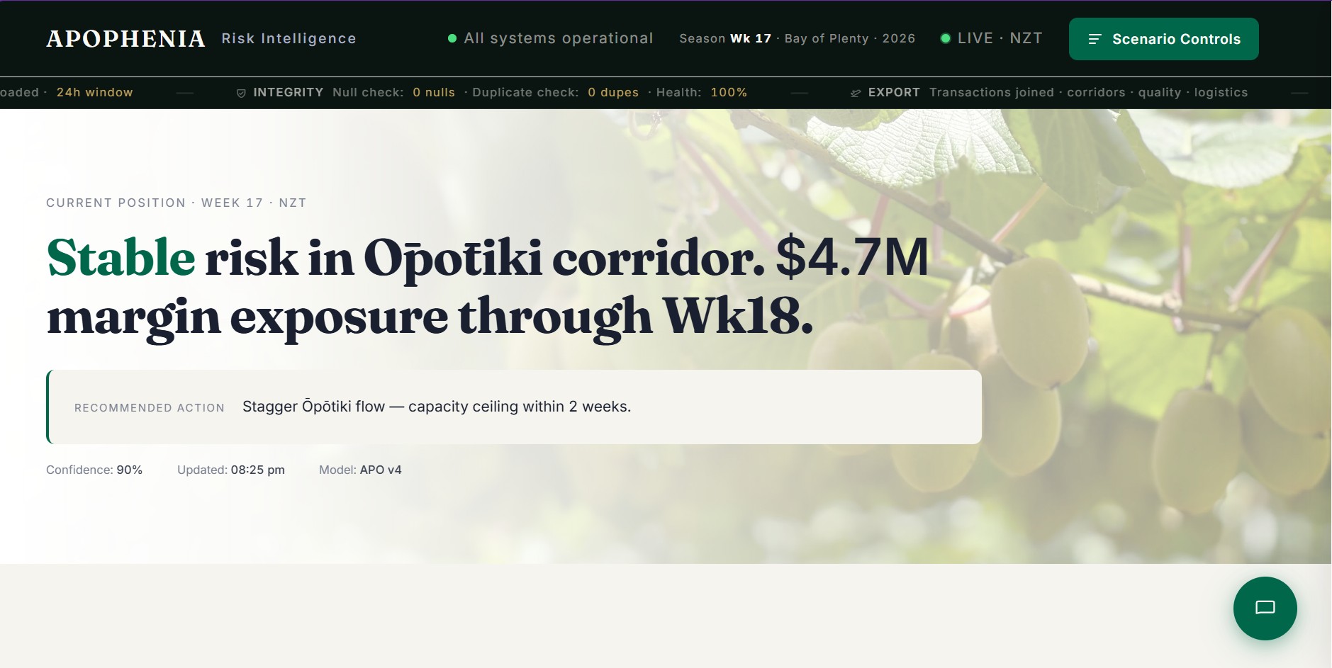 Screenshot of the Apophenia simulator interface, showing operational-risk sliders and forecast charts for a kiwifruit export season